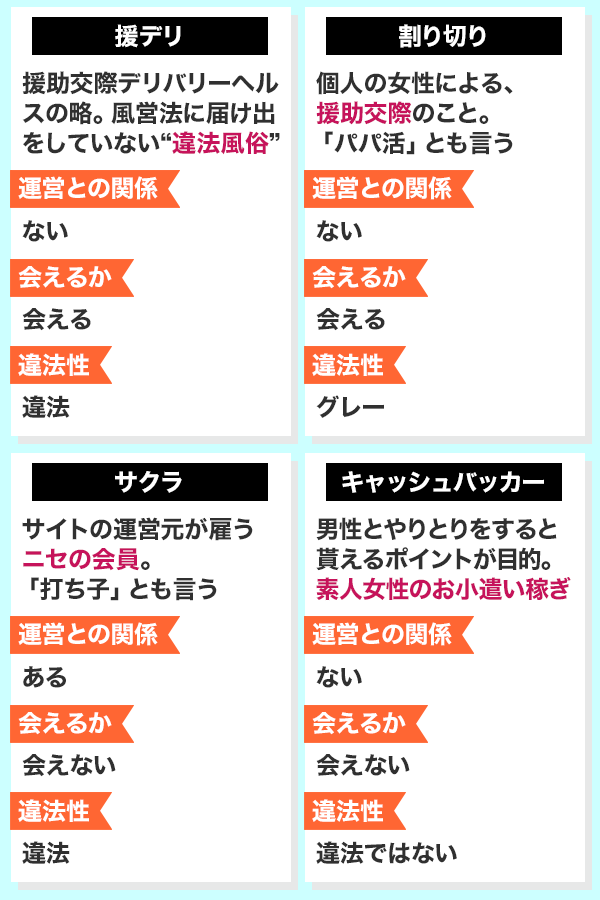 援デリ、割り切り、サクラ、キャッシュバッカー